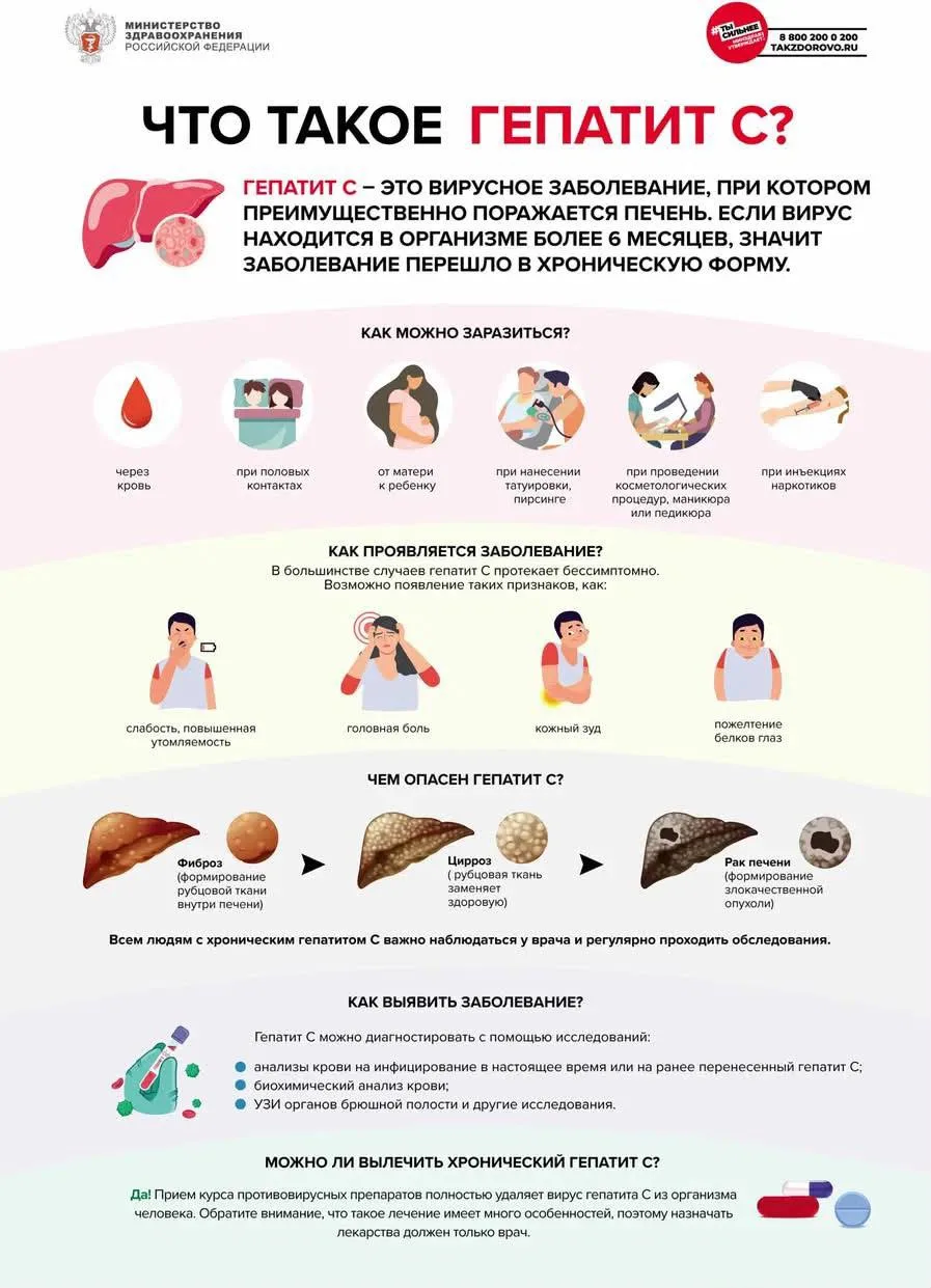 Что нужно знать о гепатите С 🦠

Этот опасный вирус поражает печень и действует очень коварно — може
