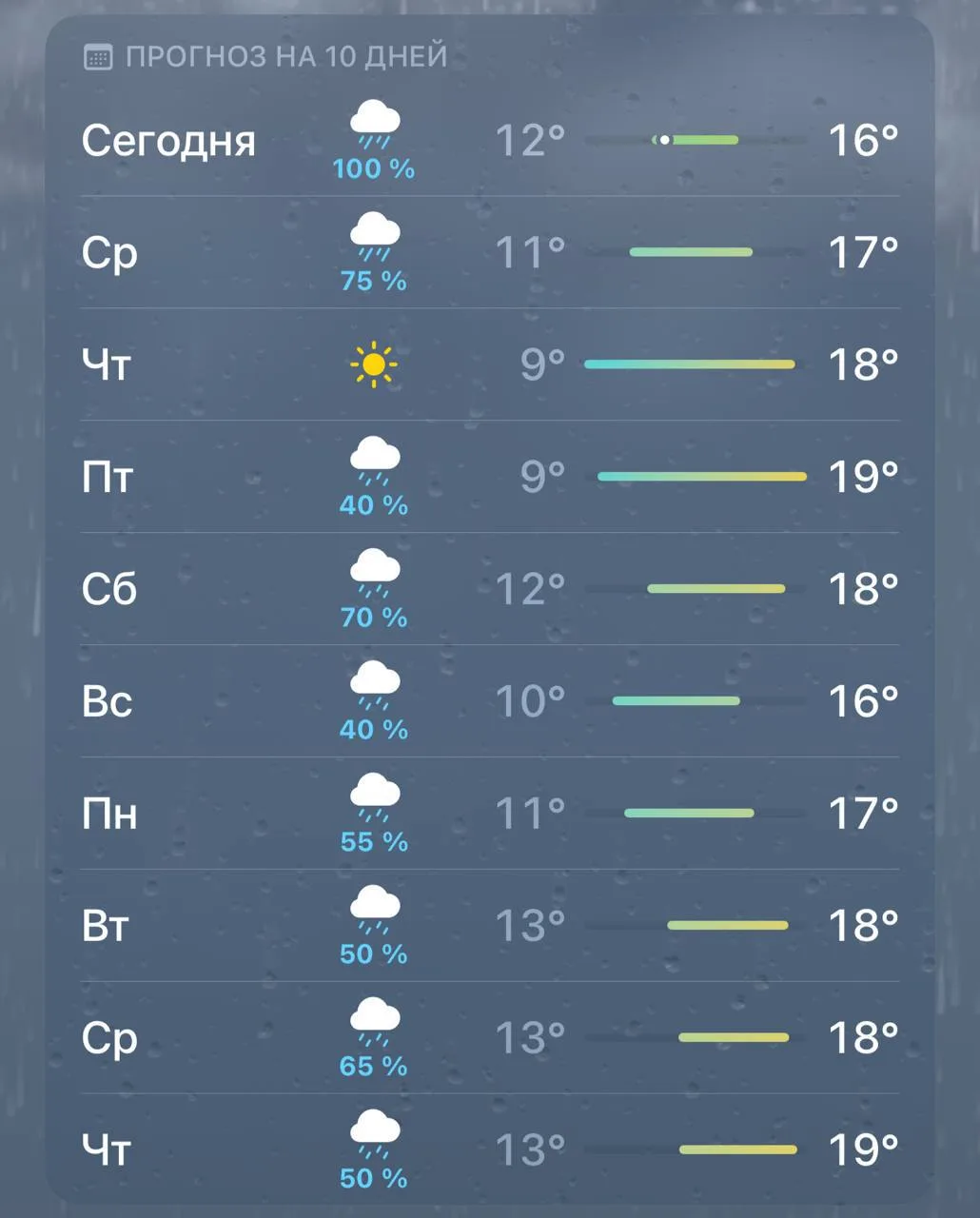 🌧️ В Казани дожди затянутся минимум на девять дней