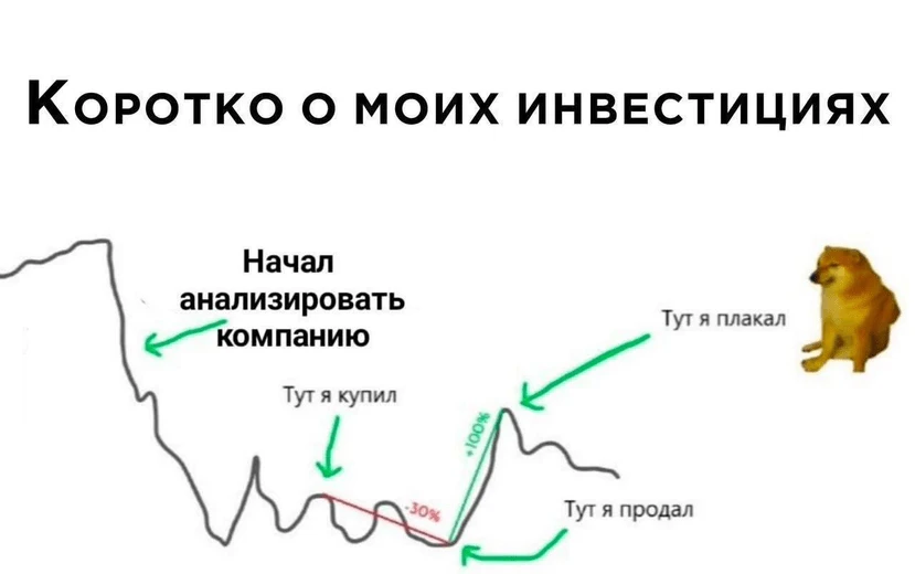 📉 Худшие акции первого квартала: кто провалился и почему