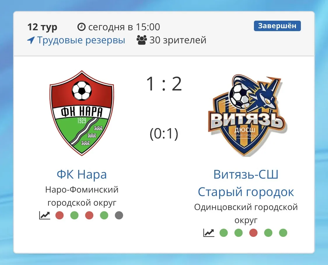 ⚽ Горячие футбольные баталии на стадионе СШ «Трудовые резервы»! ⚽