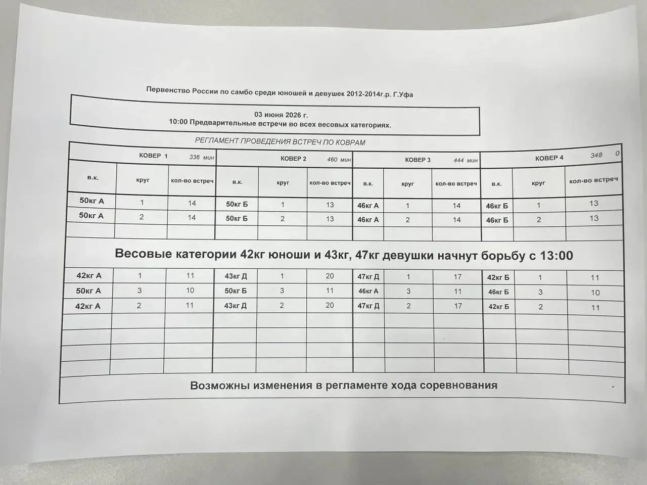 ПЕРВЕНСТВО РОССИИ U-14 ВТОРОЙ ДЕНЬ