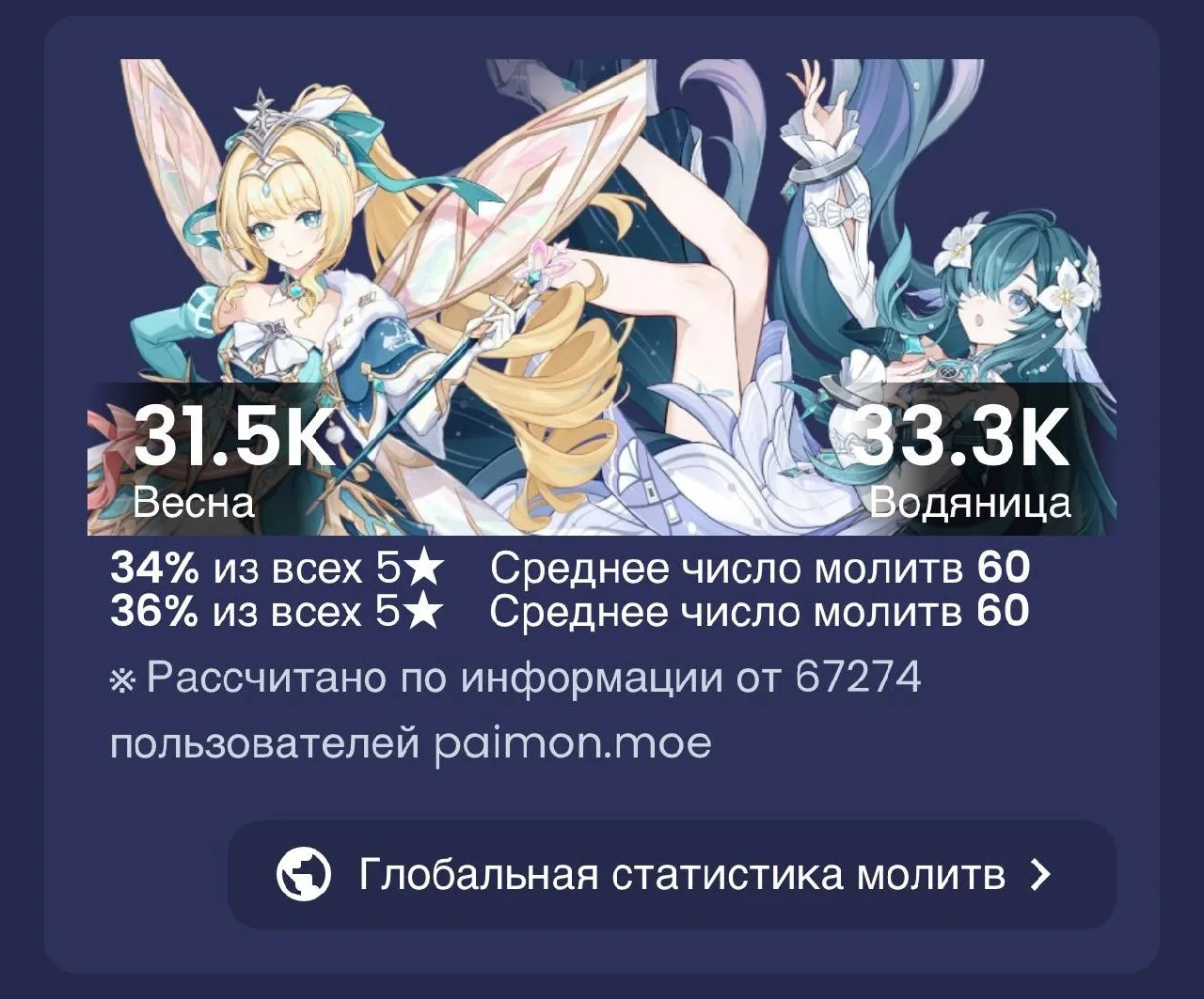 Статистика круток Водяницы и Весны