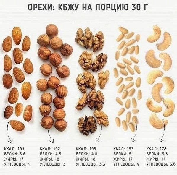 Шпаргалка для кухни!