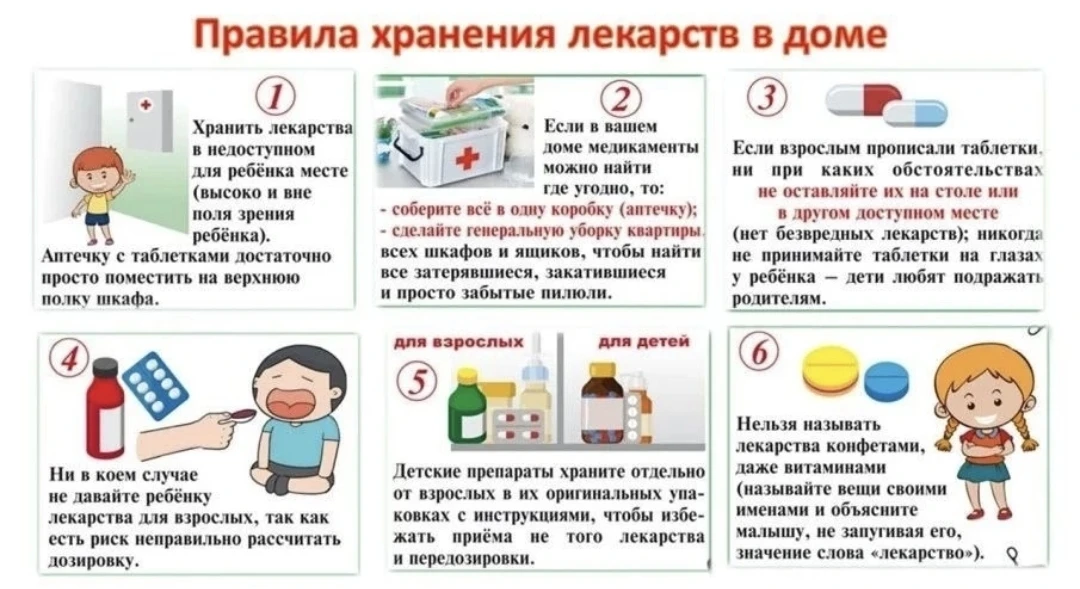 Уважаемые родители ❗В целях профилактики случаев медикаментозного отравления несовершенолетних ,пожа