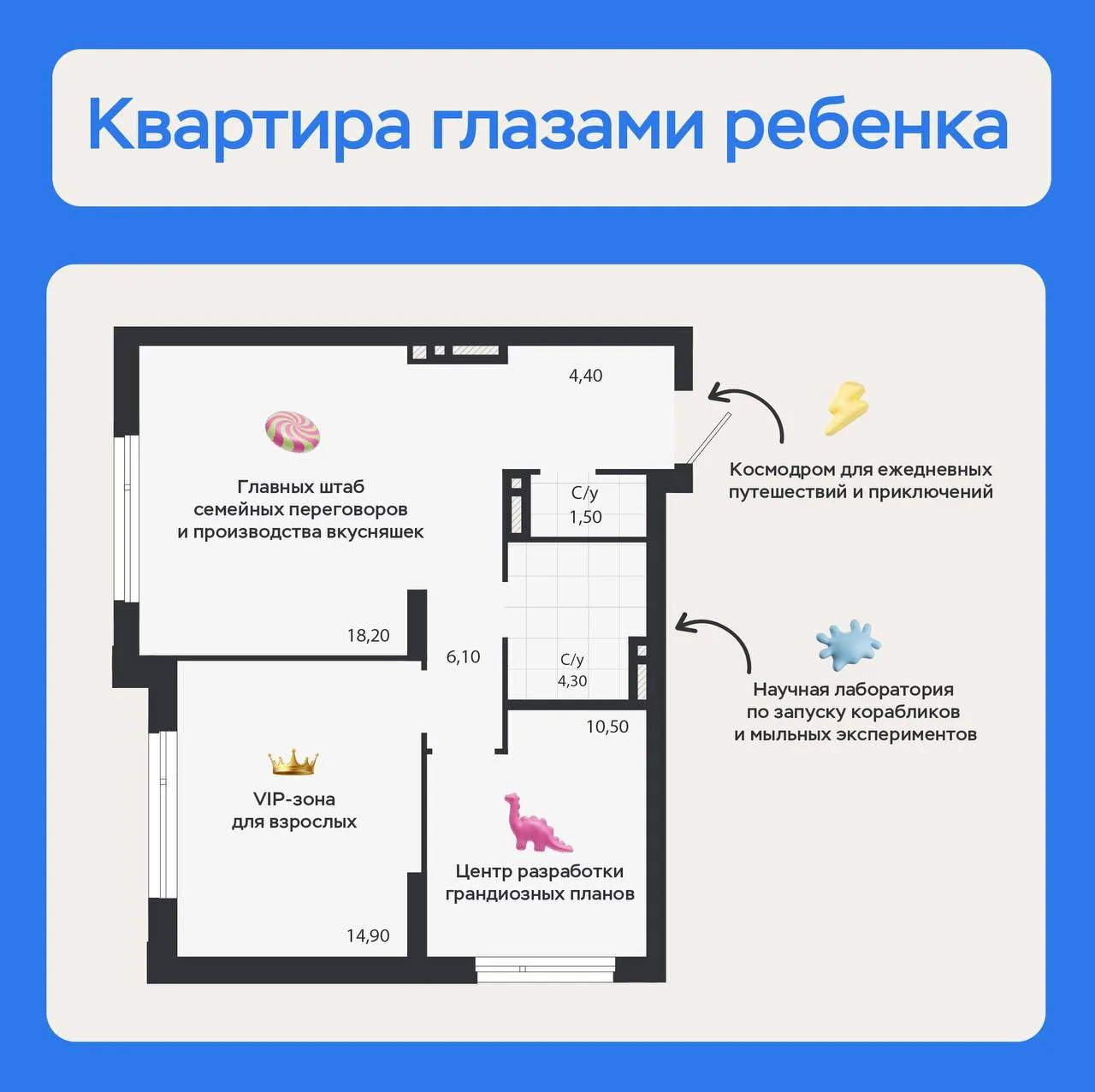Взрослые выбирают планировку совсем не так, как дети.

Нас волнует, где разместить гардеробную, хв