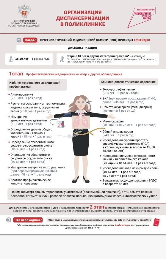 Диспансеризация и профилактический медицинский осмотр