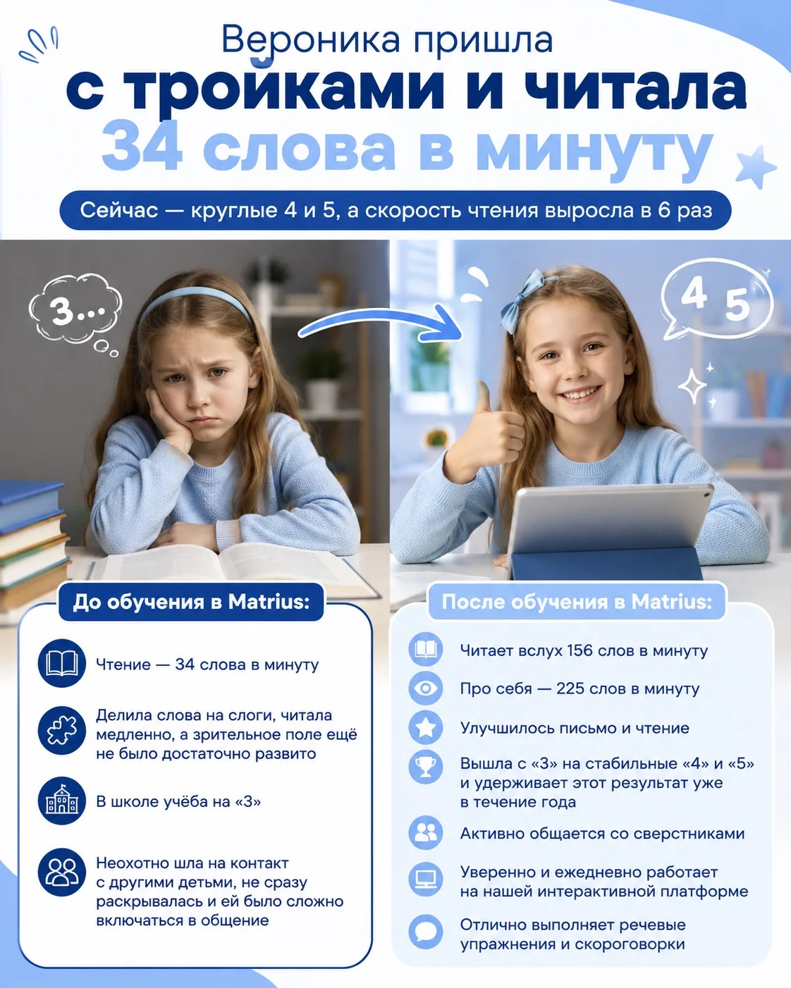 Вероника пришла с тройками и читала 34 слова в минуту. После курса скорочтения — круглы...