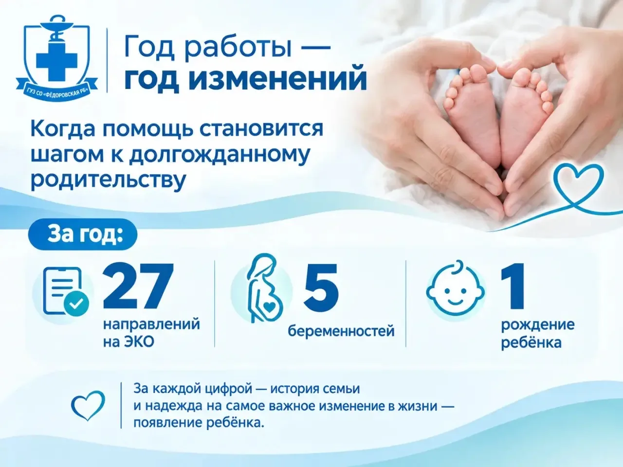 Год работы — год изменений. Когда помощь становится шагом к долгожданному родительству
