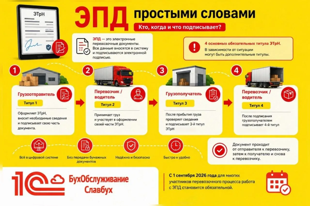 Что такое ЭПД простыми словами