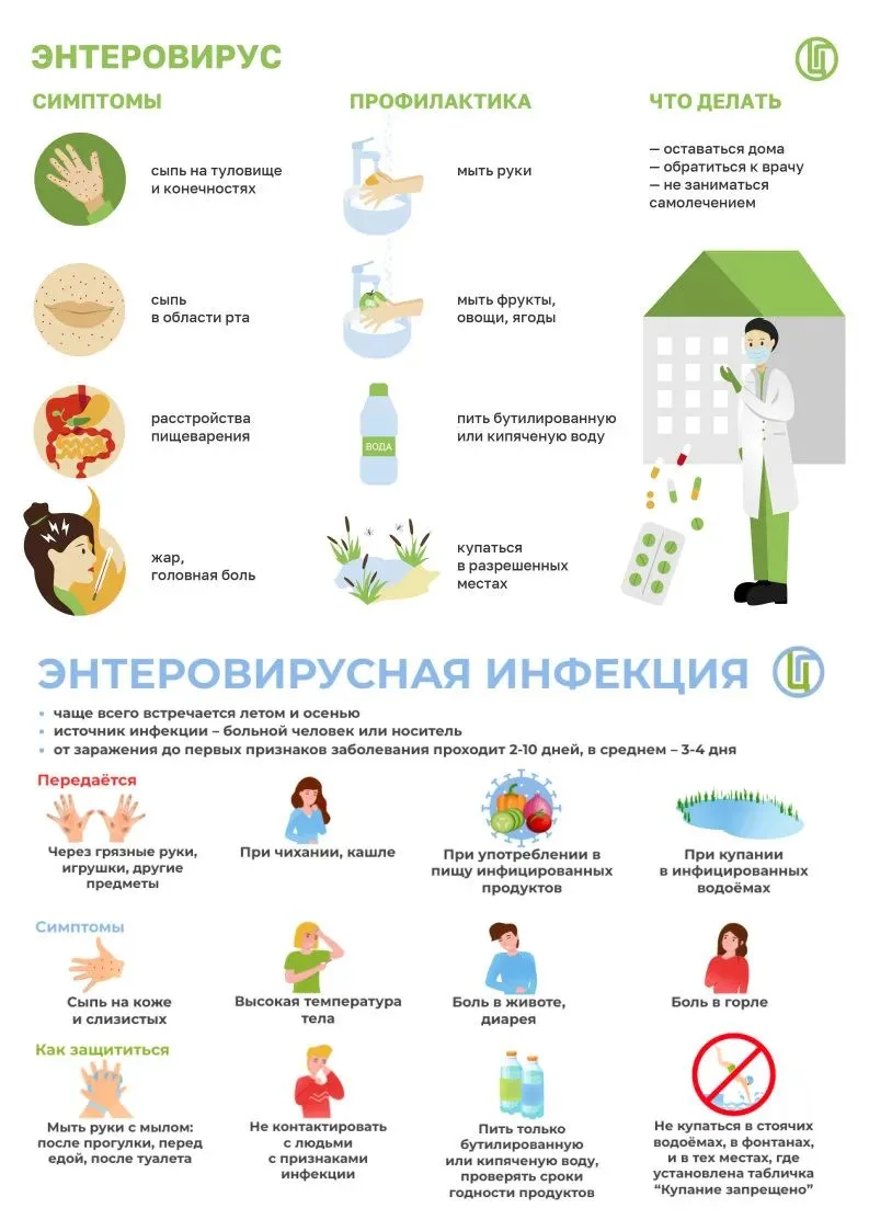 меры профилактики ЭВИ и ОРИ
