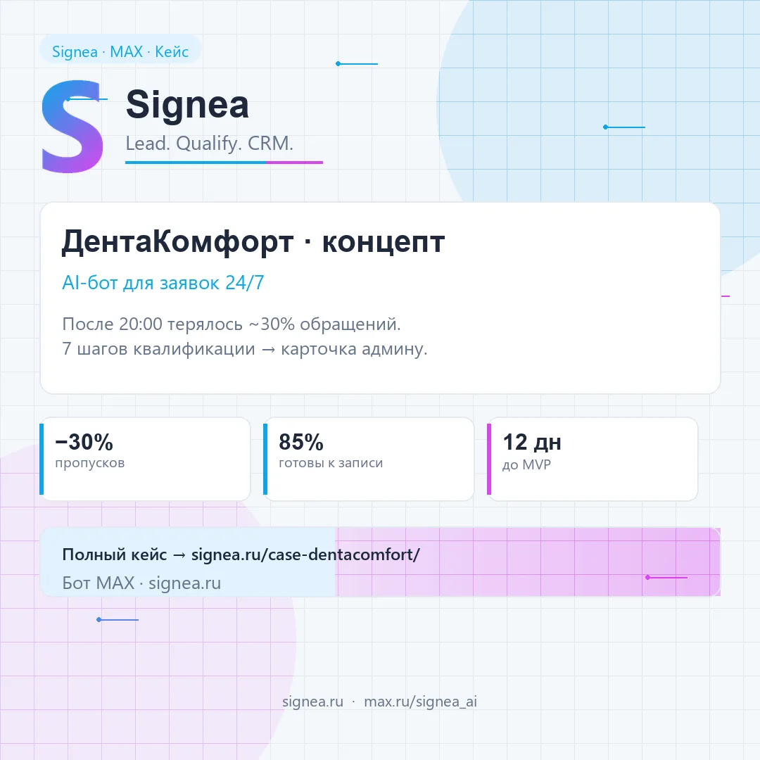 Кейс: «ДентаКомфорт» (концепт)