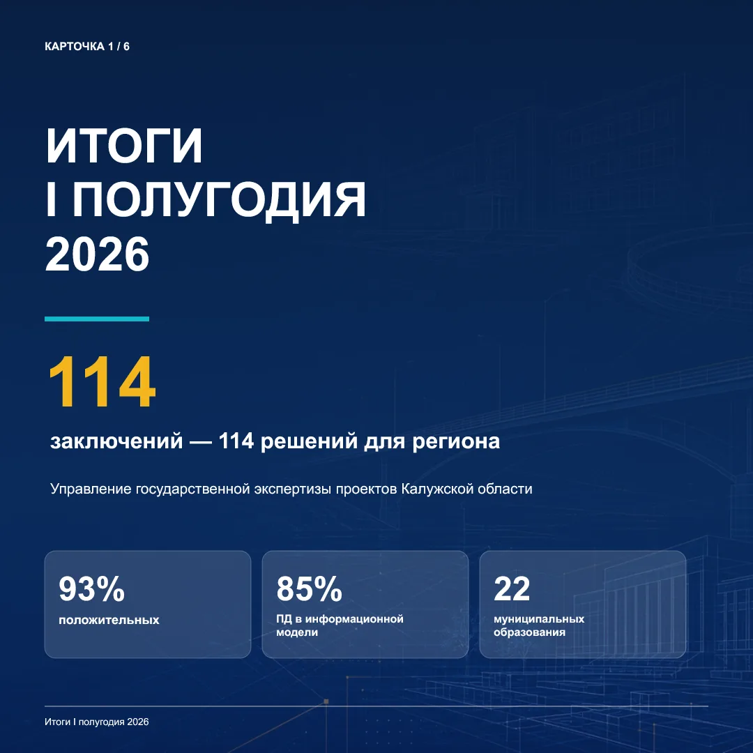 ИТОГИ I ПОЛУГОДИЯ 2026

114 ЗАКЛЮЧЕНИЙ — 114 РЕШЕНИЙ ДЛЯ РАЗВИТИЯ РЕГИОНА

За шесть месяцев Управлен