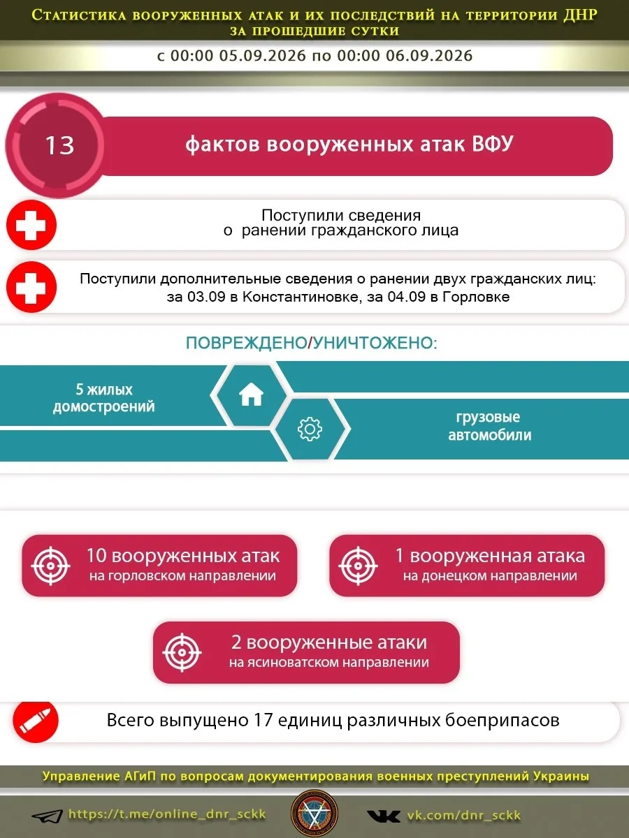 Источник: Открыть
