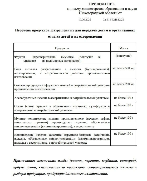 Уважаемые родители, просьба ознакомиться со списком разрешенных продуктов для передачи ...