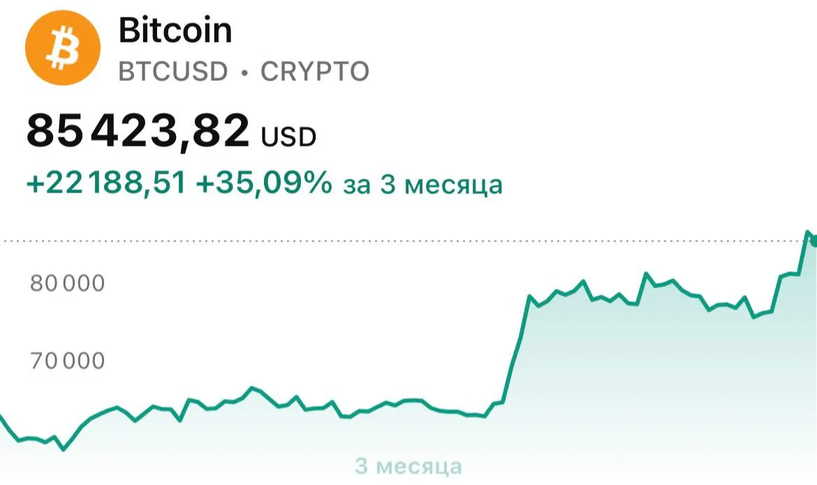 Изображение 1 к публикации «bitkogan»