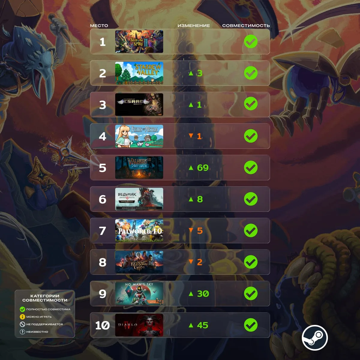 💨 Топ игр на Steam Deck в сентябре