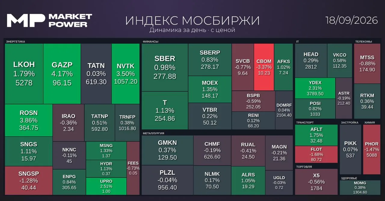 Рынок после закрытия