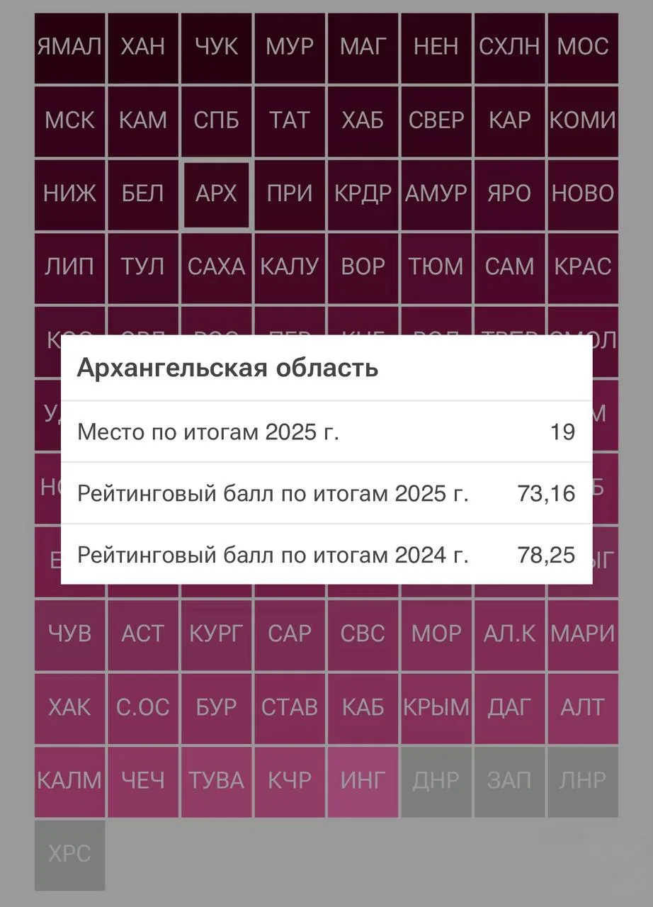 Архангельская область опустилась в рейтинге по материальному благополучию населения.