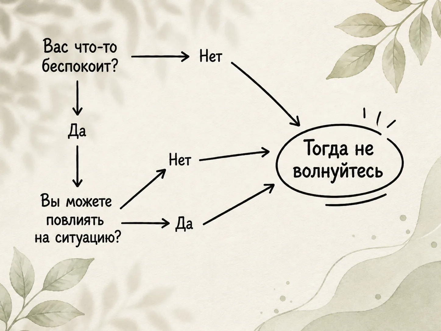 Психологи Московской службы психологической помощи населению напоминают: