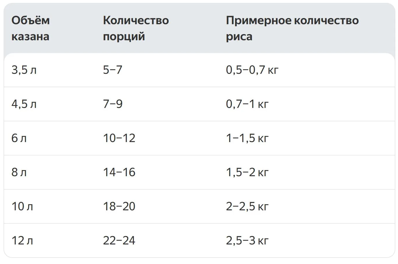 Рассчитать ёмкость казана для плова нужно так, чтобы блюдо получилось вкусным, а готови...