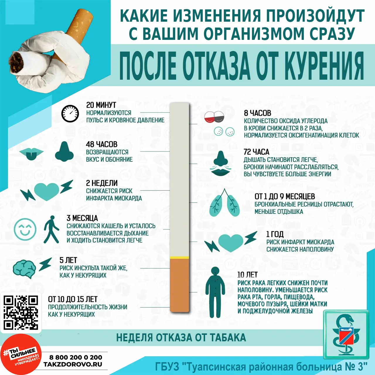 КАК ОТРЕАГИРУЕТ ВАШ ОРГАНИЗМ НА ОТКАЗ ОТ КУРЕНИЯ?