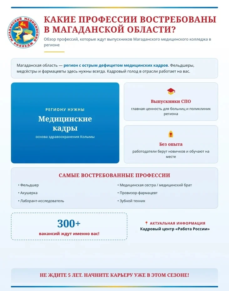 Хотите быть там, где ваши навыки будут востребованы?
