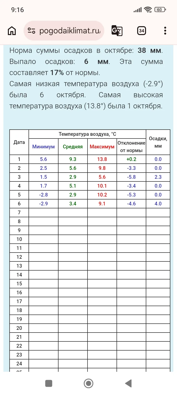 👉 Вчерашний день в Ульяновске стал пятым подряд со среднесуточной температурой воздуха...