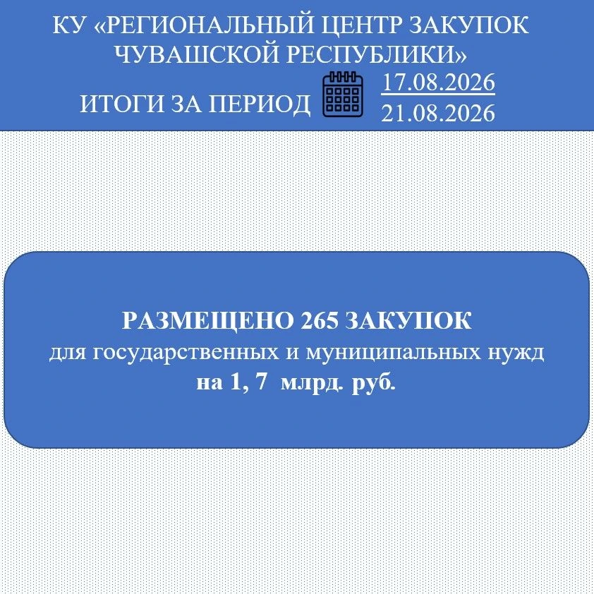 Итоги КУ «Региональный центр закупок Чувашской Республики» за период 17.08.2026 - 21.08...