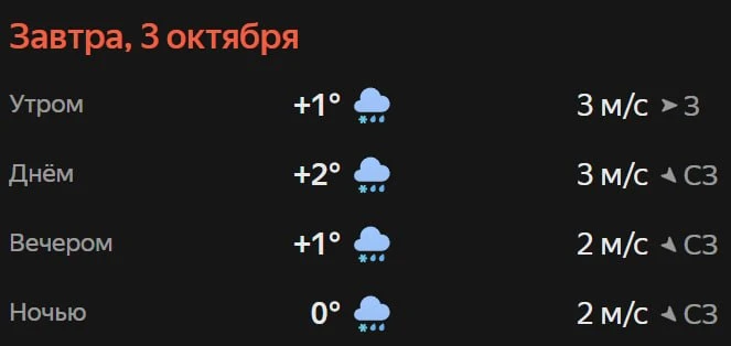 Прогноз погоды☀️