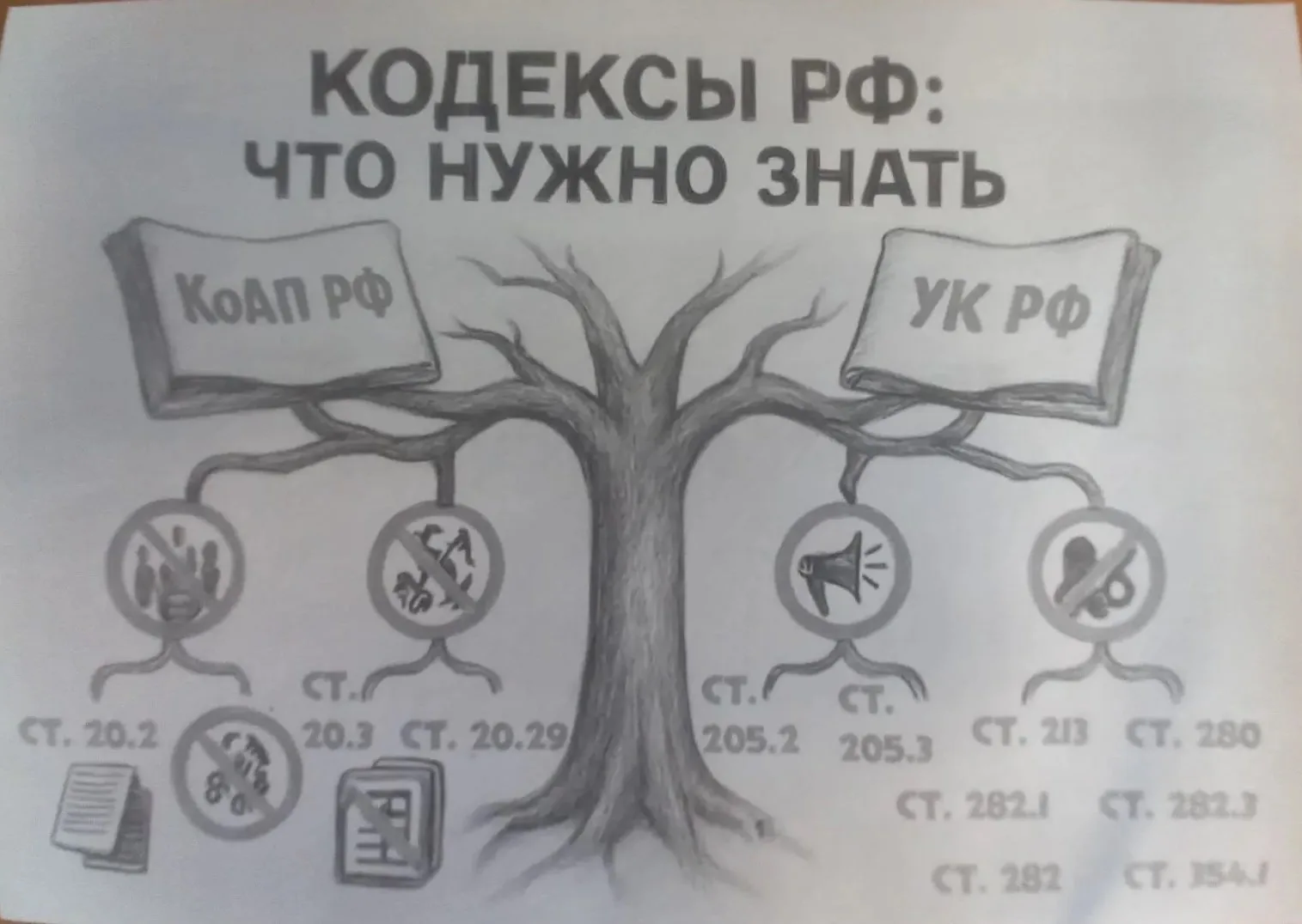 В рамках программы «Молодые амбассадоры безопасности» проведена серия занятий с учащимися 9-11 класс