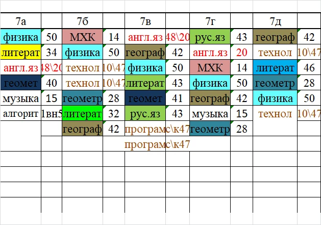 изменения