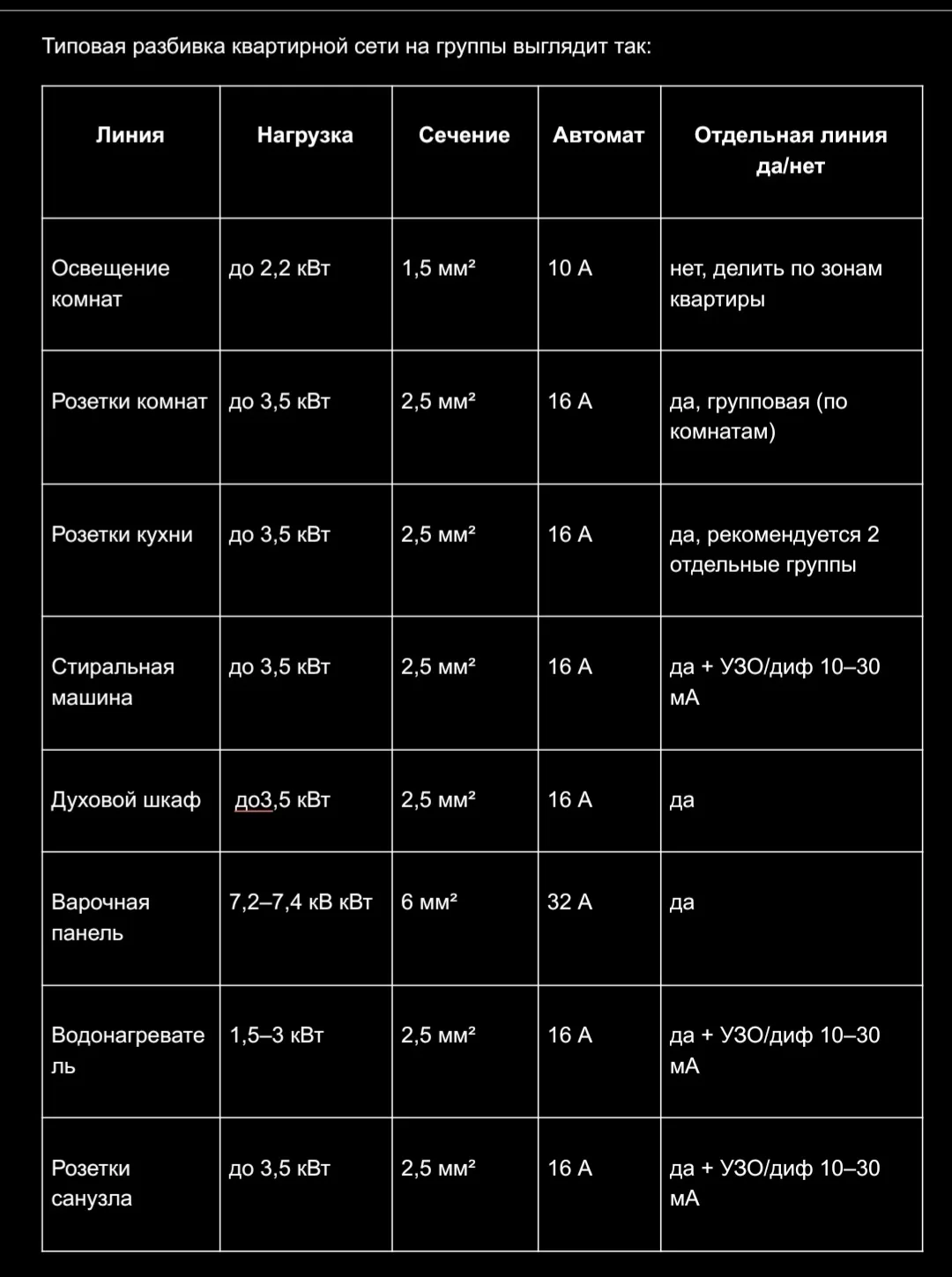 Парни всё так?)

Прислать свой пост СЮДА
Мы в ТГ | Мы в МАХ