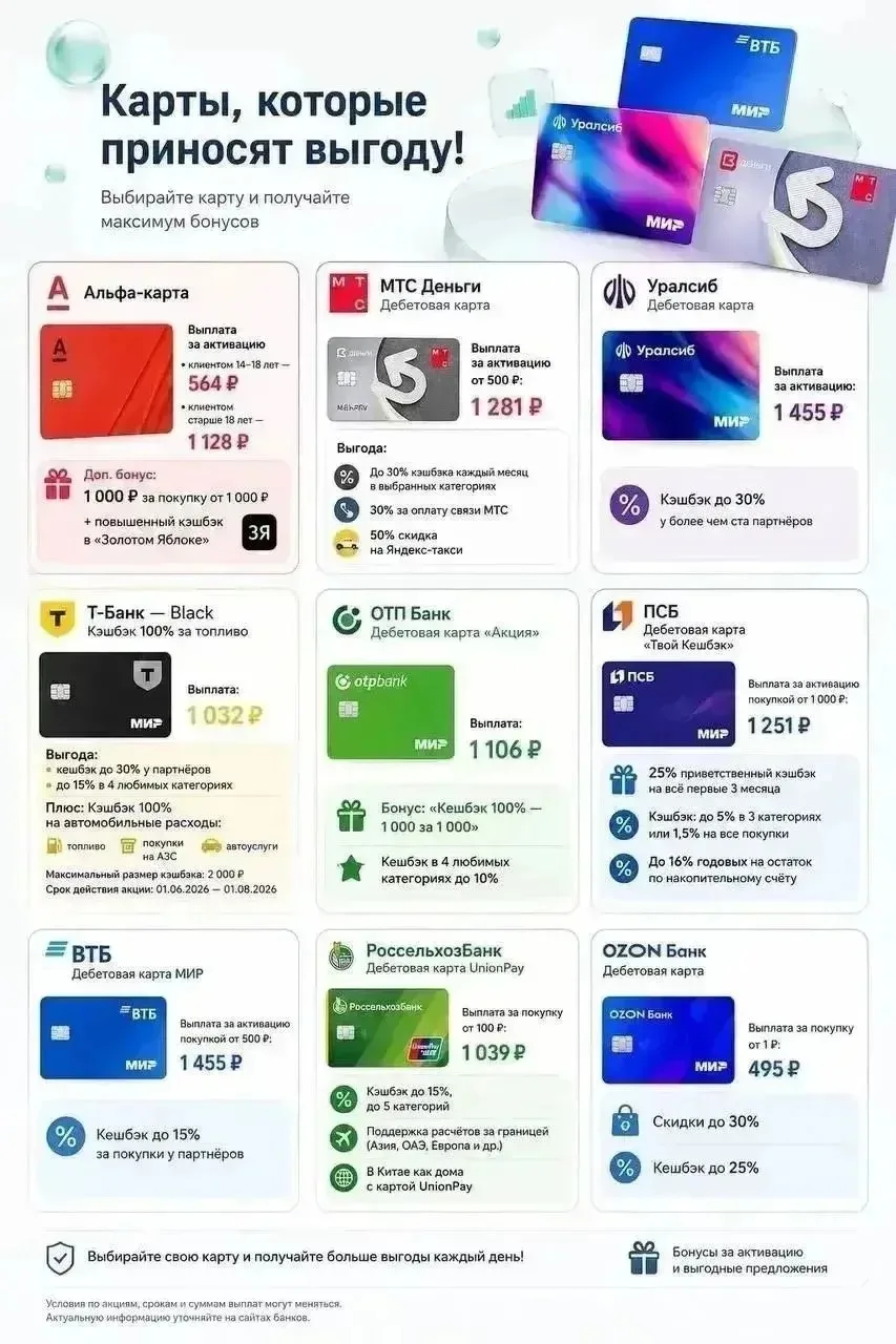 Вот такие суммы можно получить просто на оформлении себе продуктов Финдо! 💰💰💰