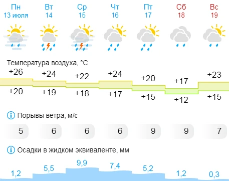 С новой рабочей неделей!