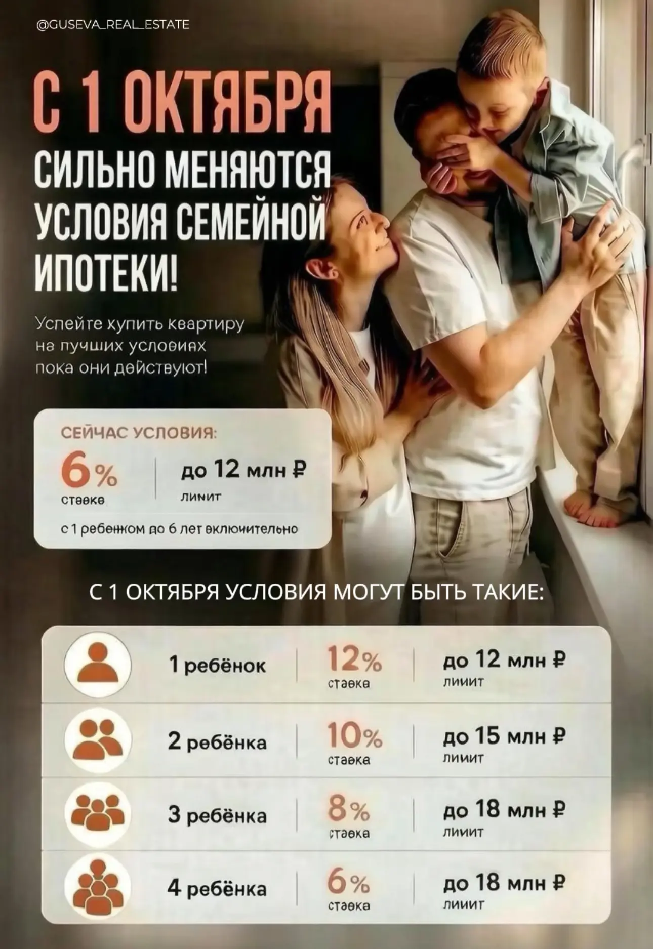 Что изменится в семейной ипотеке после 1 октября?