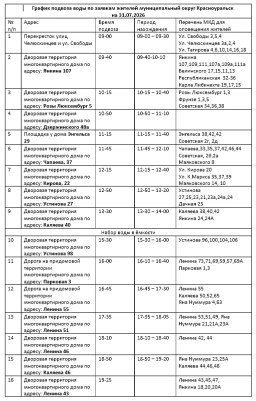 Медиа публикации