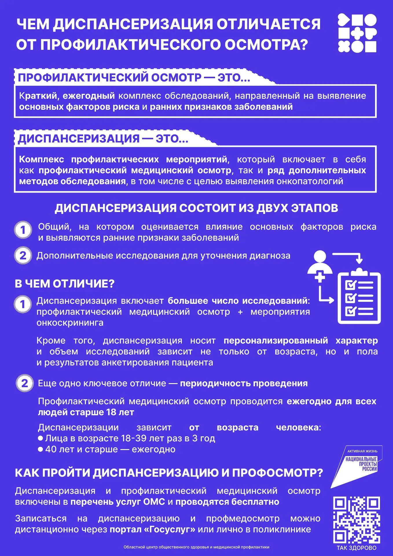 Диспансеризация  или профосмотр: в чём разница?