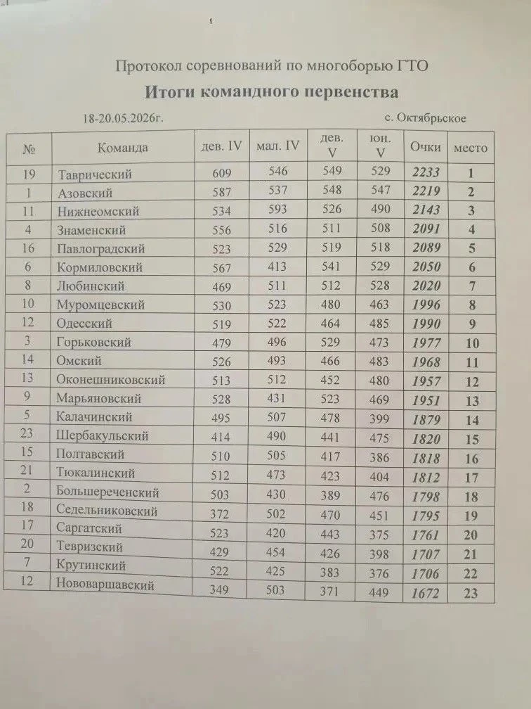 Одесские спортсмены в упорной борьбе в соревнованиях по многоборью ГТО в зачет XXXIII летней спартак