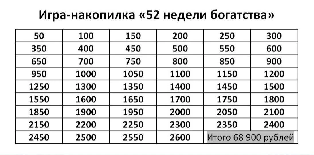 Пополнила игру-накопилку 52 недели богатства.