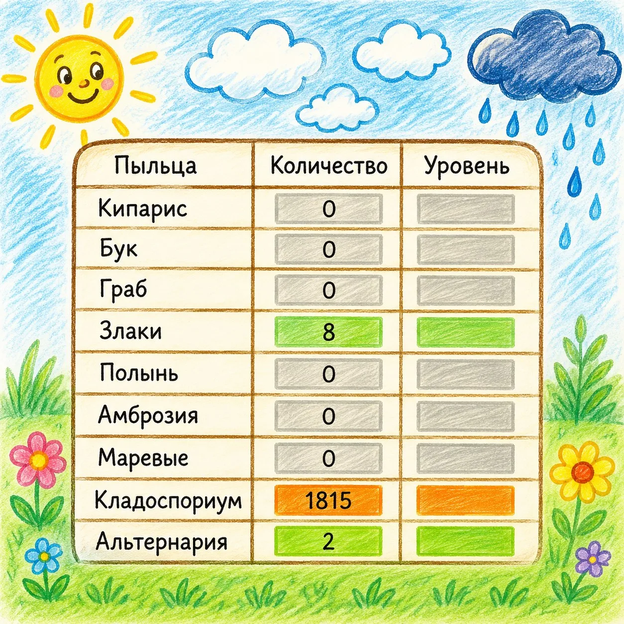 Всем привет!❤️ 
✅ У кого есть аллергия на плесень- будьте осторожны!!! Не забывайте про профилактику