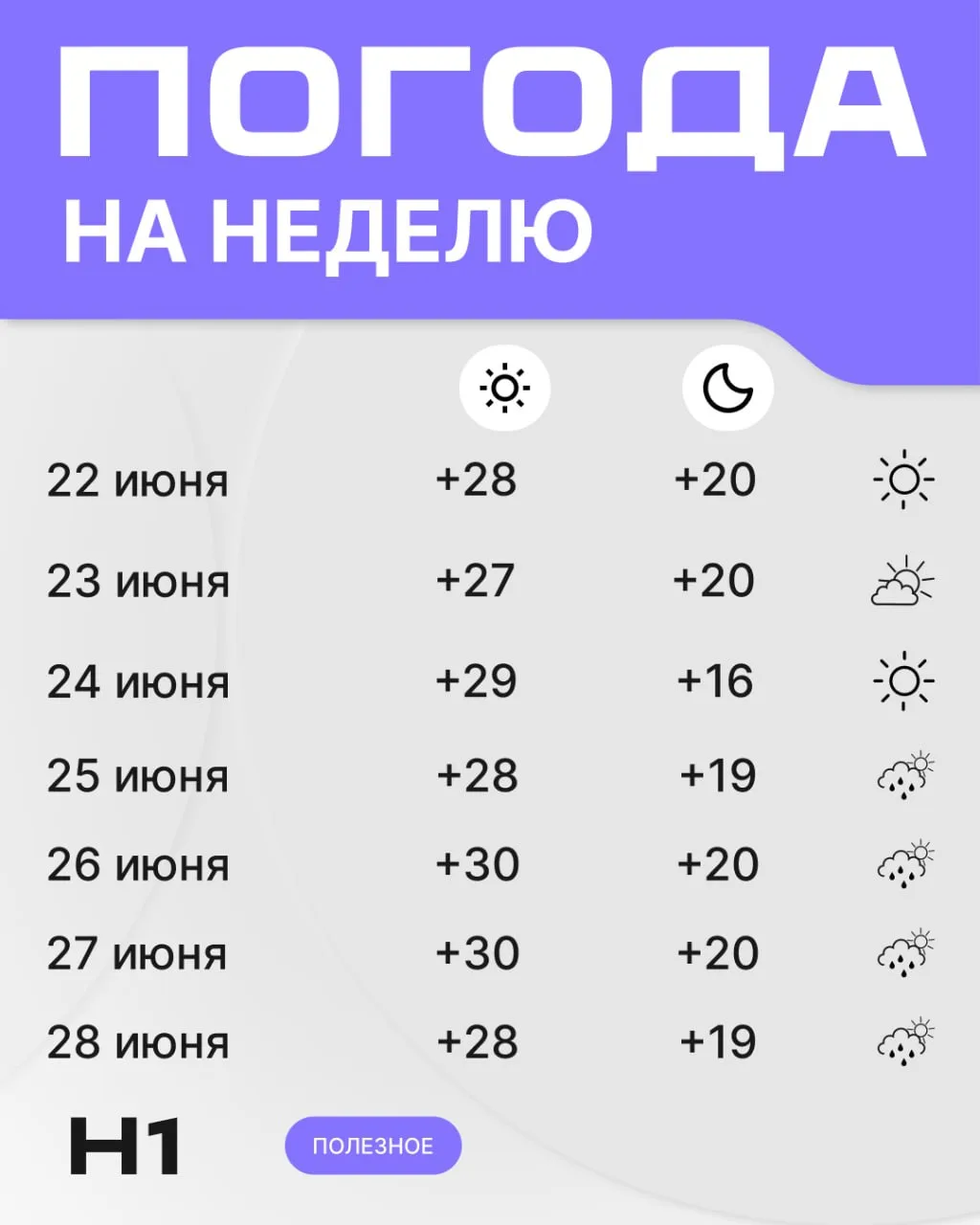А вот и погодка на предстоящую неделю☀️

Подготовили для вас прогноз, сохраняйте, чтобы не забыть😉