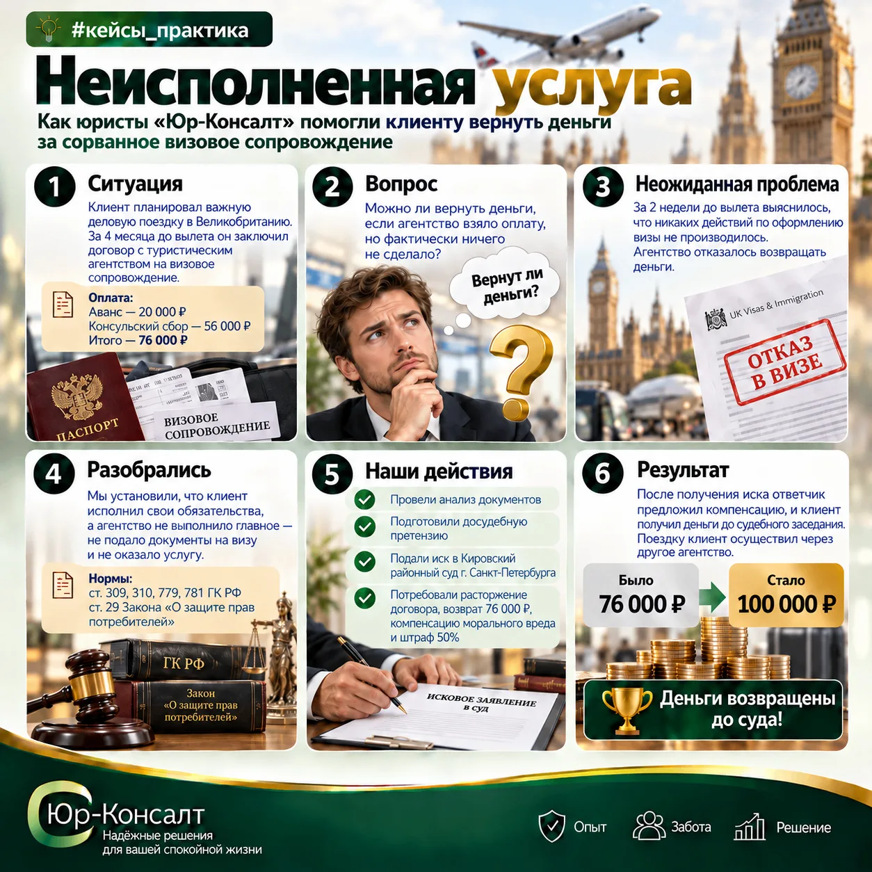 🏆76 000 ₽ ПРЕВРАТИЛИСЬ В 100 000 ₽: КАК ЗАСТАВИТЬ АГЕНСТВО ВЕРНУТЬ ДЕНЬГИ ЗА СОРВАННУЮ...