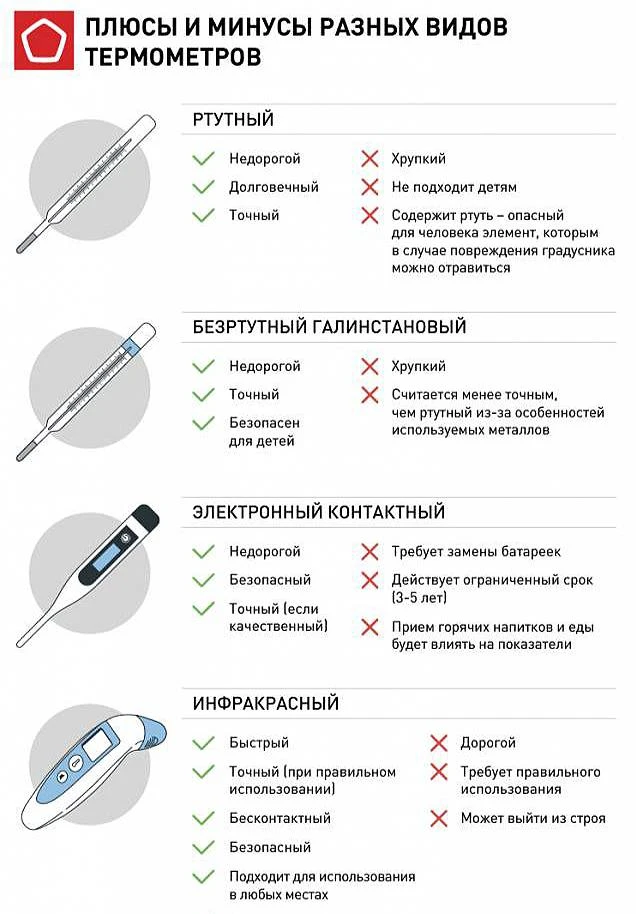 Плюсы и минусы разных видов термометров.