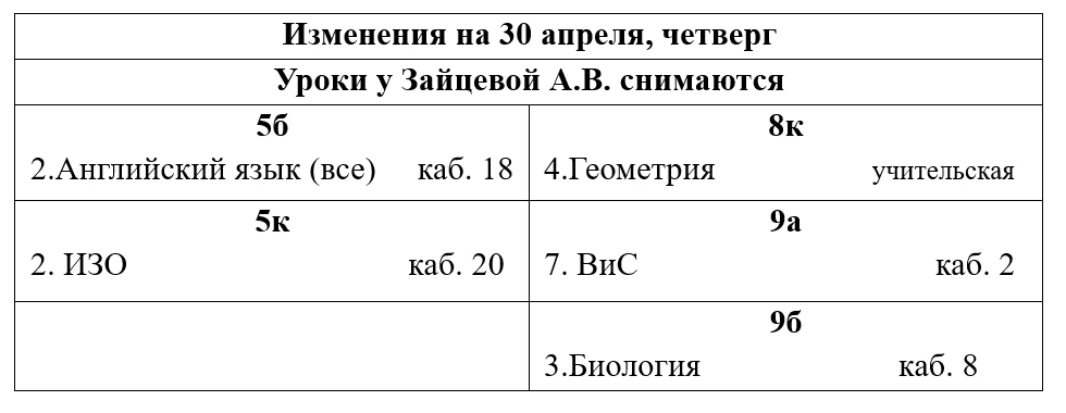 Изменения на 30 апреля, четверг