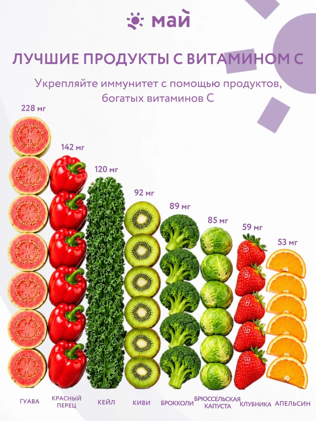 Пищевая ценность — это гораздо больше, чем просто калории.