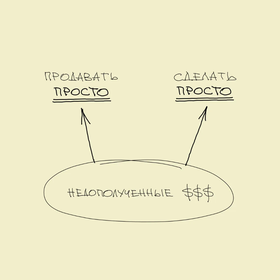 Такое проще продавать — и сделать тоже!