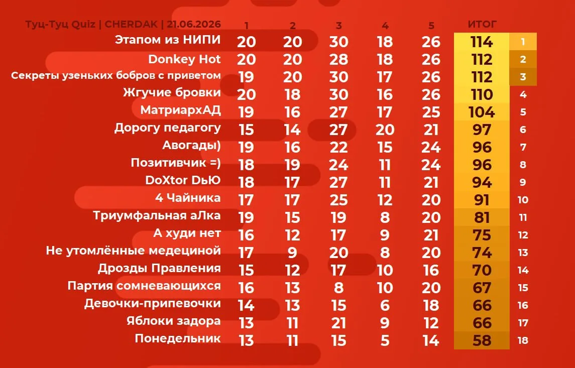 🎶 «Это звучит в тёмной ночи песенка любви простая» – сегодня мы отлично провели время на тематическ