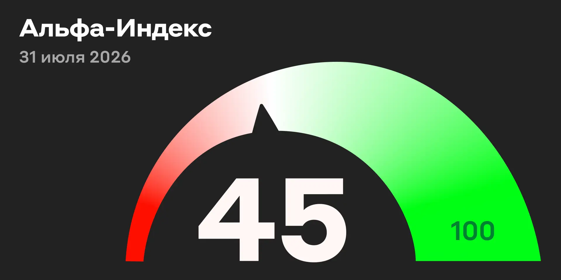📉 На 10:10 мск у индекса Мосбиржи −0,87%

Снижаются: Озон (−3,2%), Ренессанс Страхование  (−2,52%) 