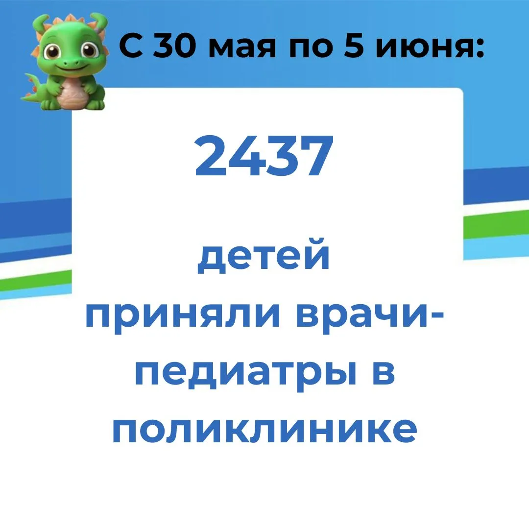 Цифра недели - 4580

📈 
Именно стольким детям оказали помощь врачи #ПростоПервойДетской в период со