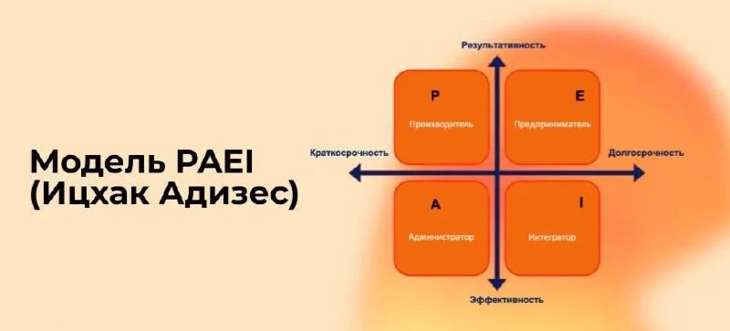 Вот вам история: один мой клиент (собственник) - настоящий лидер и визионер,  умеет вид...
